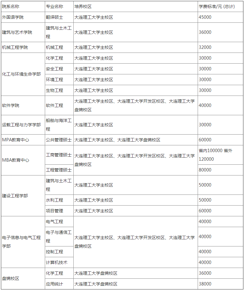 考研简章
