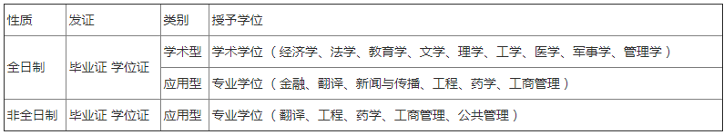 考研简章