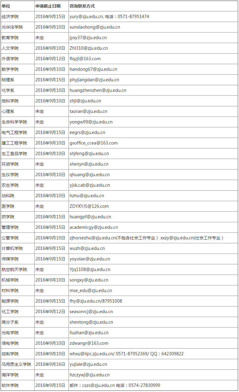考研简章