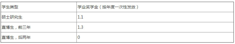 考研简章