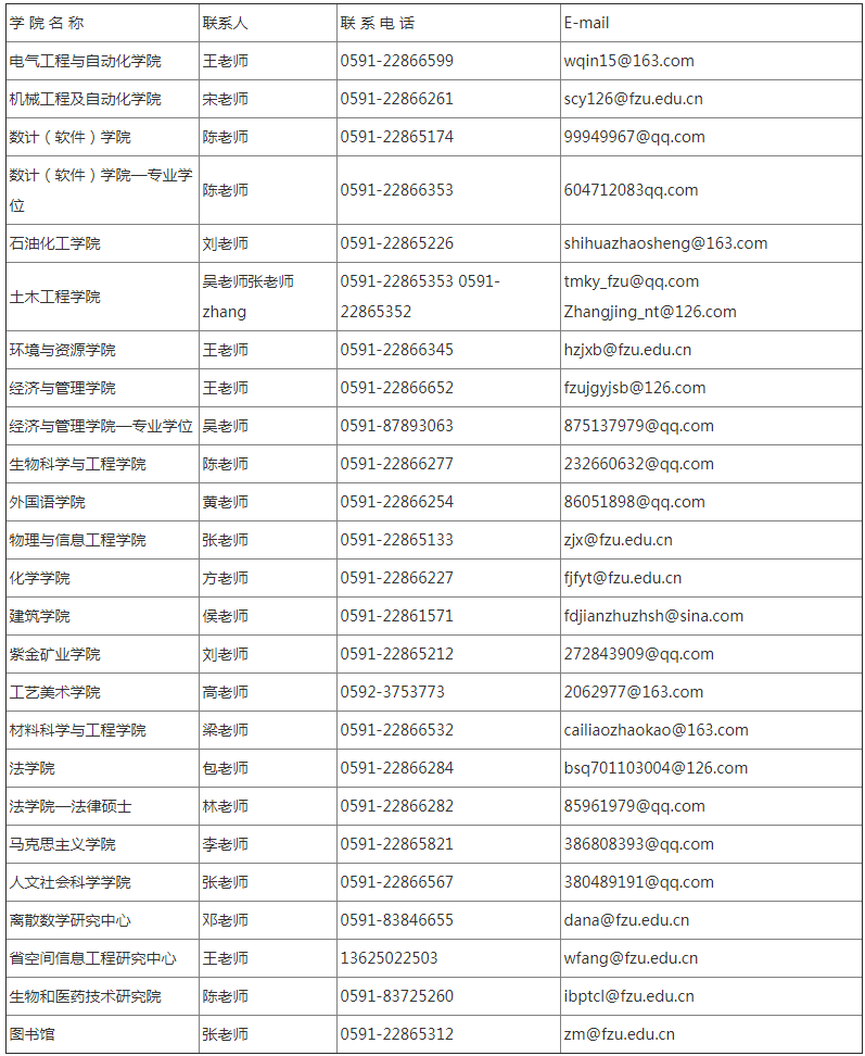 考研简章