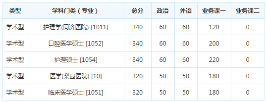 考研复试分数线