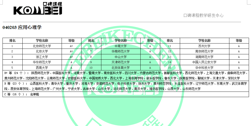 040203应用心理学考研