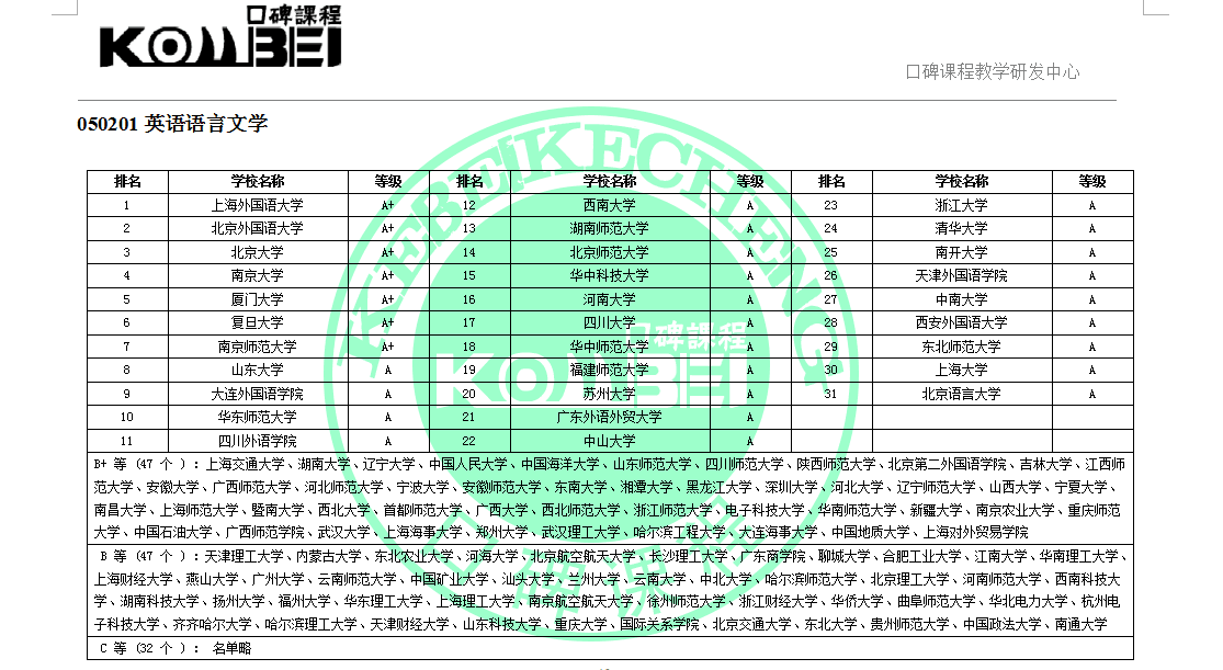 050201英语语言文学
