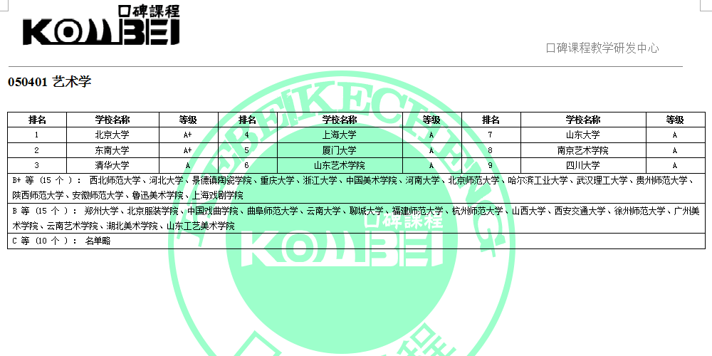 050401艺术学考研