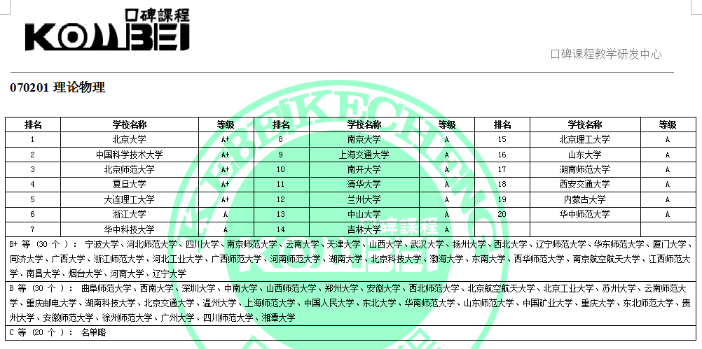 070201理论物理考研