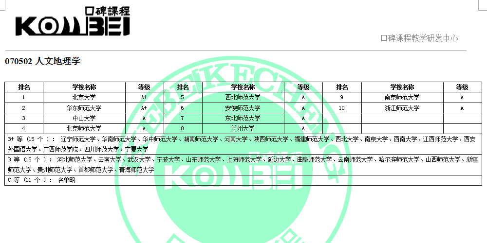 070502人文地理学考研