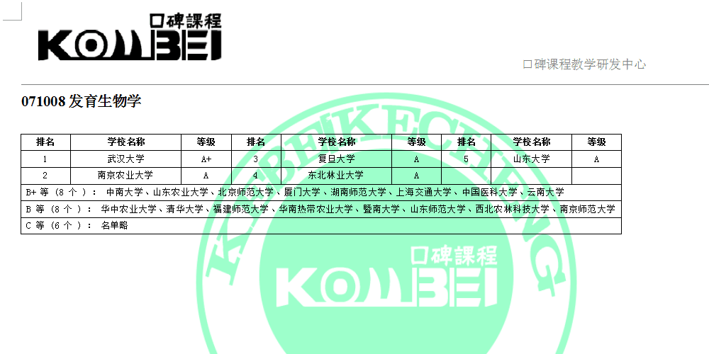 071008发育生物学考研