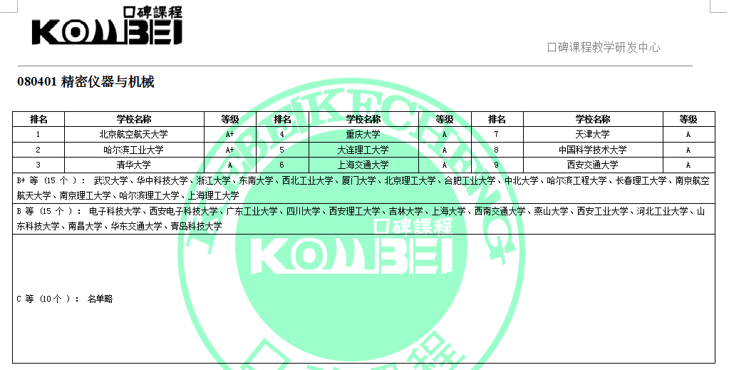 080401精密仪器及机械考研