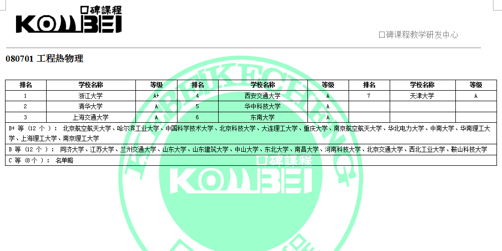 080701工程热物理考研