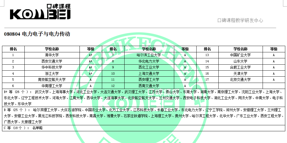 080804电力电子与电力传动考研