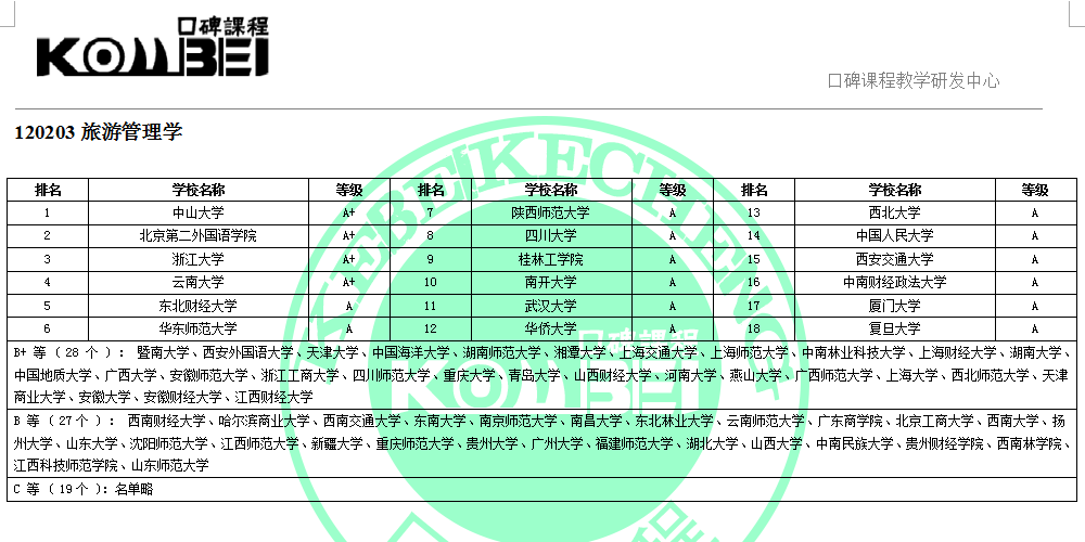 120203旅游管理学