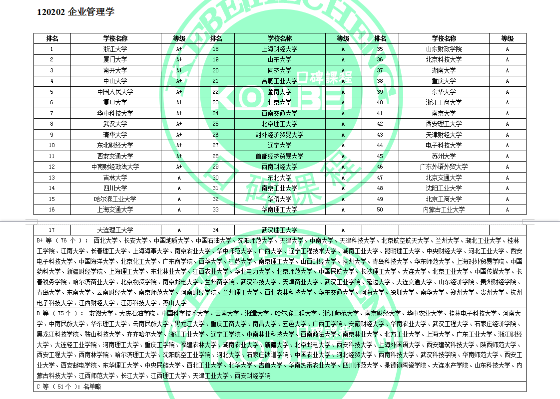 120202企业管理学