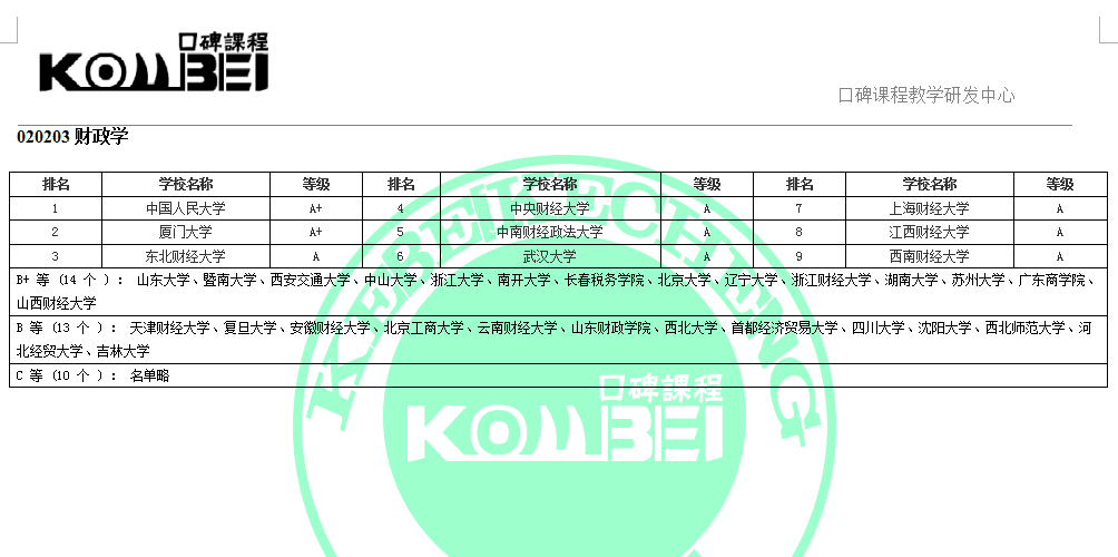 020203财政学