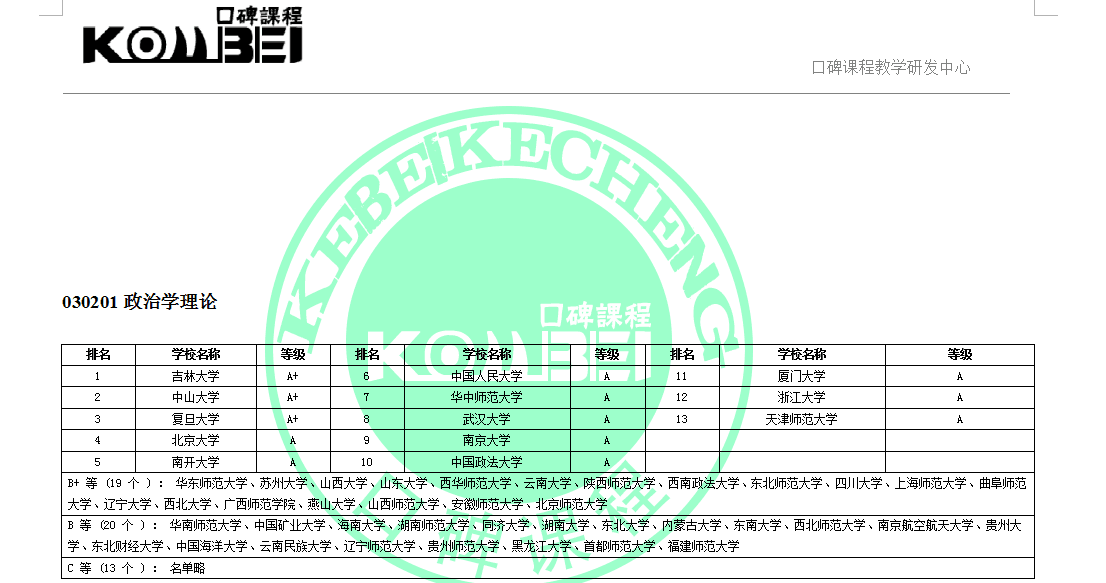 030201政治学理论