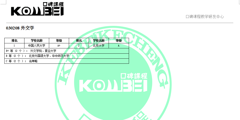 030208外交学