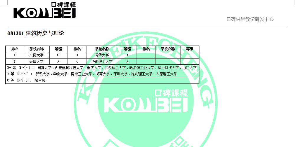081301建筑历史与理论考研