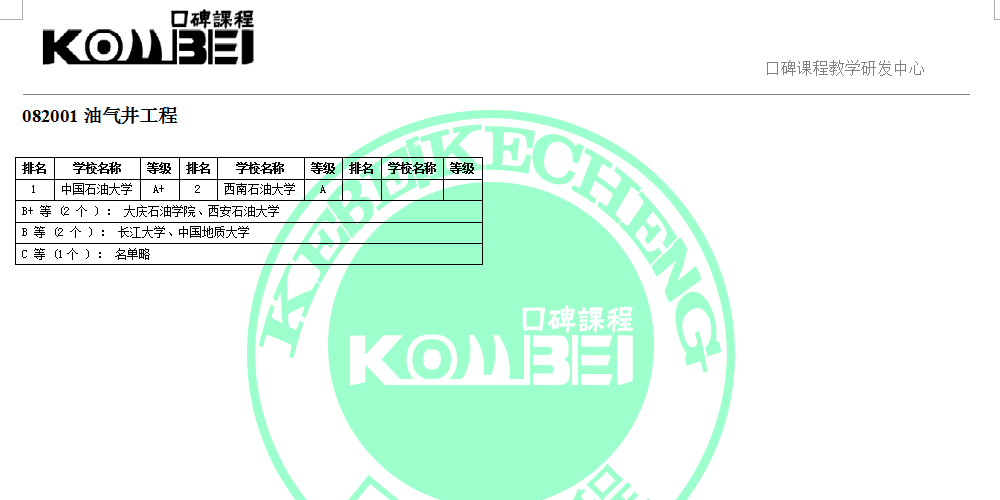 082001油气井工程考研