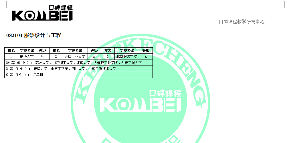 082104服装设计与工程考研