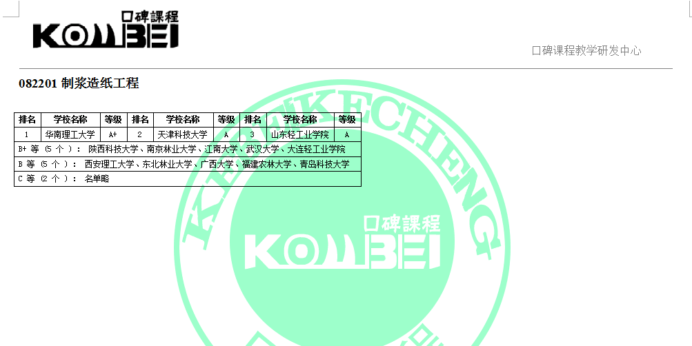 082201制浆造纸工程考研