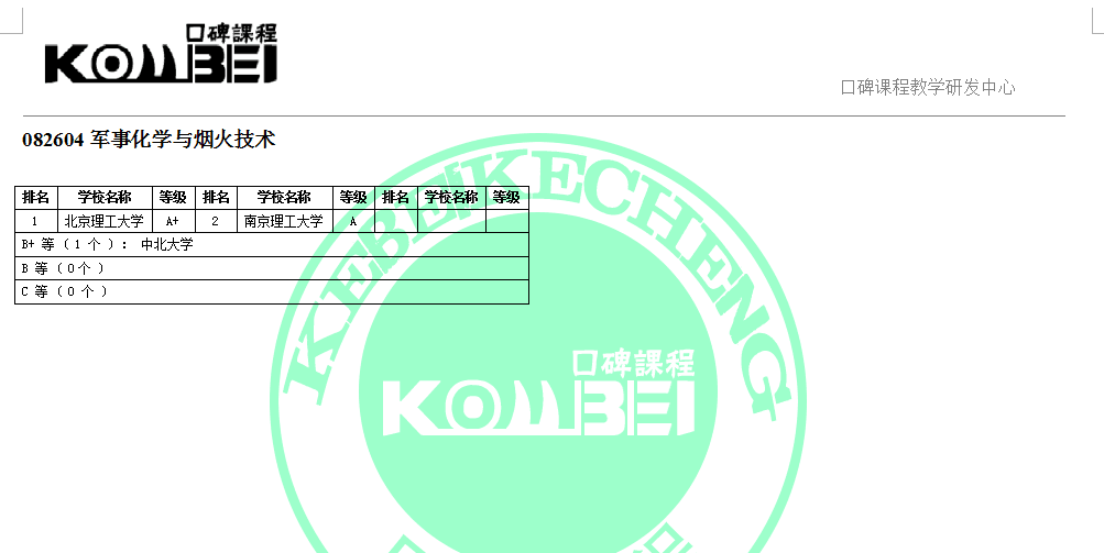 082604军事化学与烟火技术考研