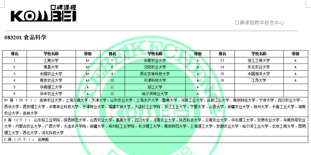 083201食品科学考研