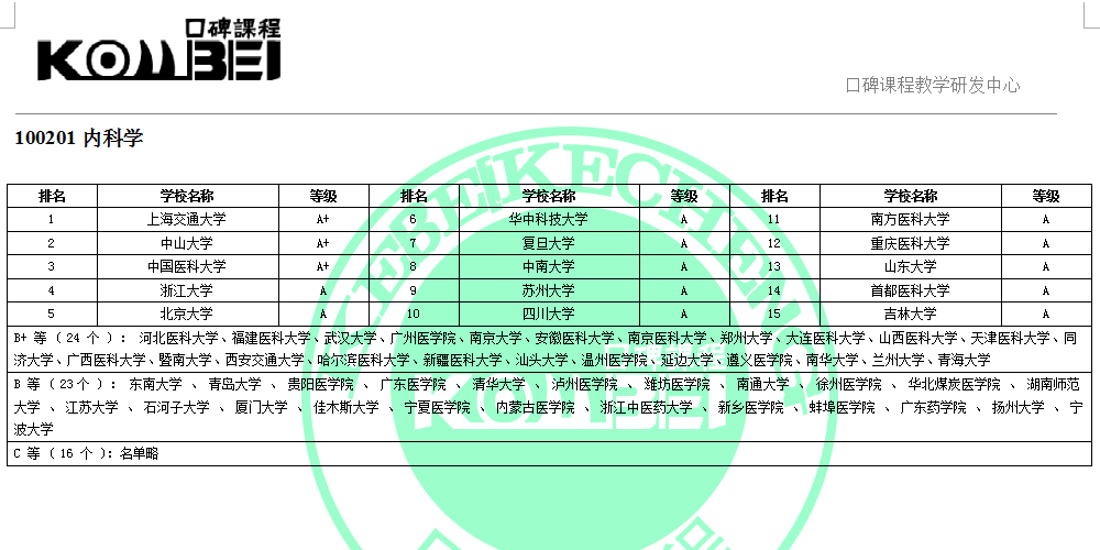 100201内科学
