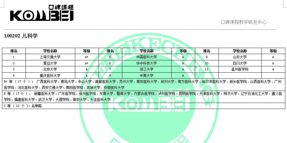 100202儿科学
