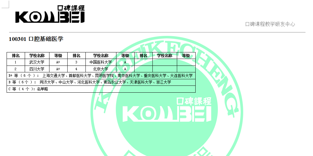 100301口腔基础医学