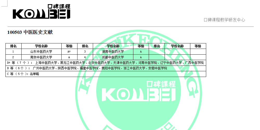 100503中医医史文献
