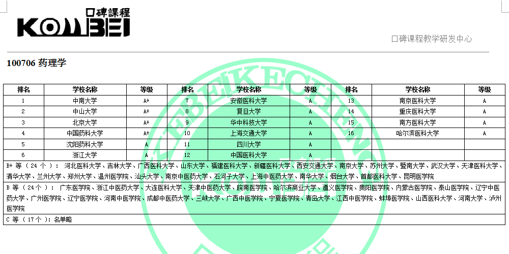 100706药理学