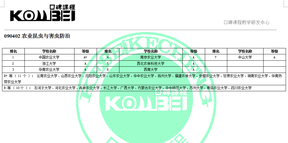 090402农业昆虫与害虫防治