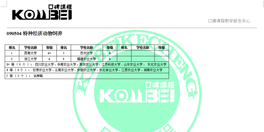 090504特种经济动物饲养