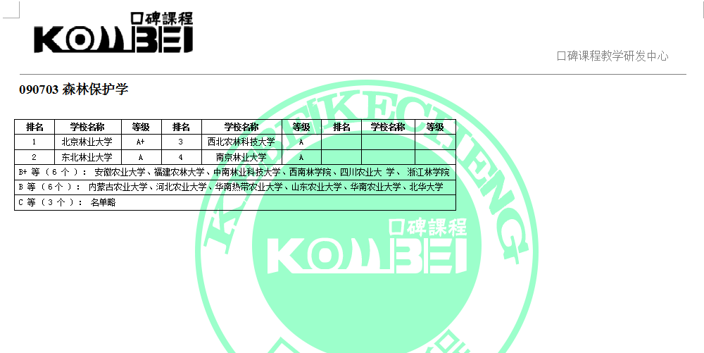 090703森林保护学