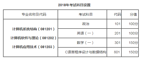 考研简章