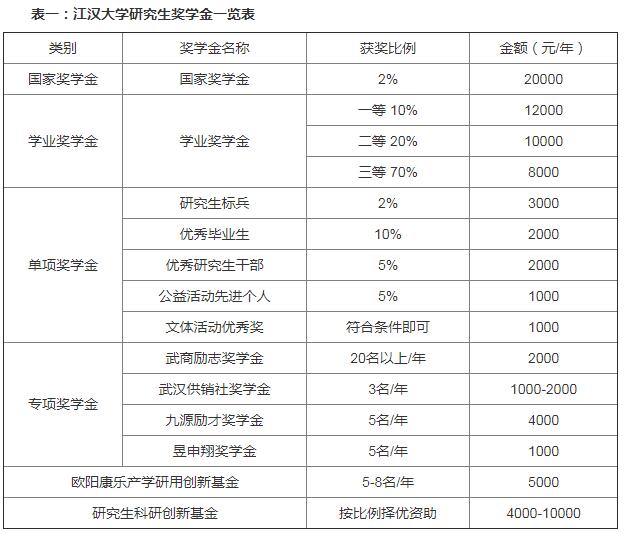 考研简章
