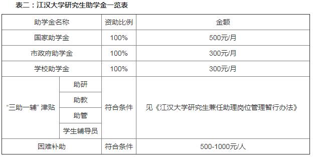 考研简章