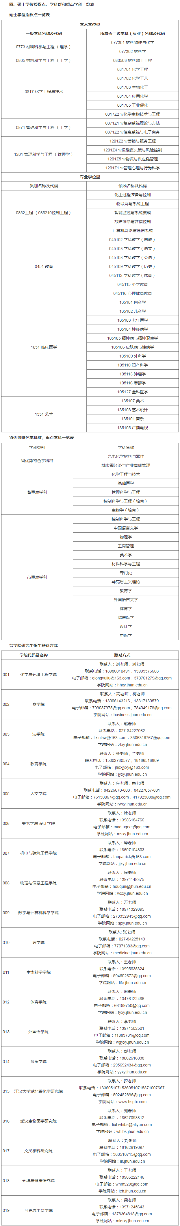 考研简章