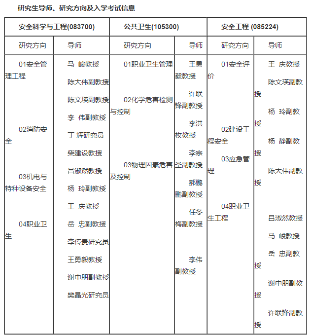 考研简章
