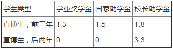 考研简章