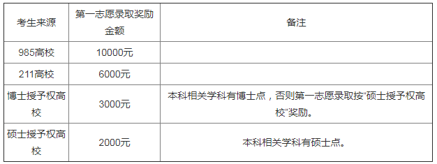 考研简章