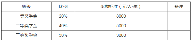 考研简章