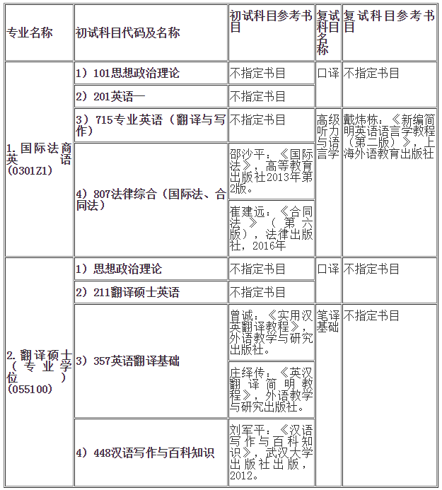 考研简章