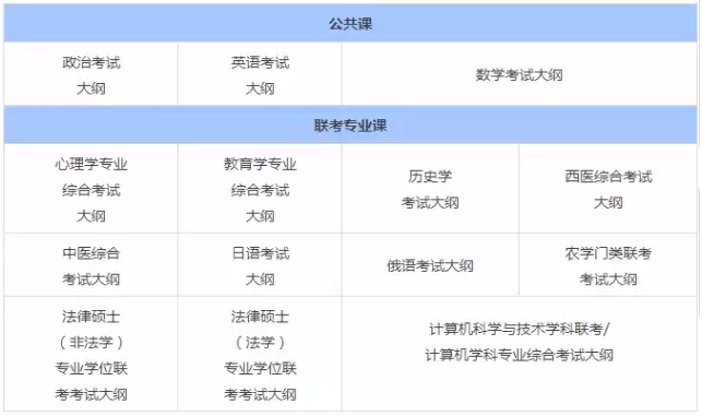 考研大纲
