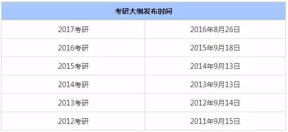 考研大纲