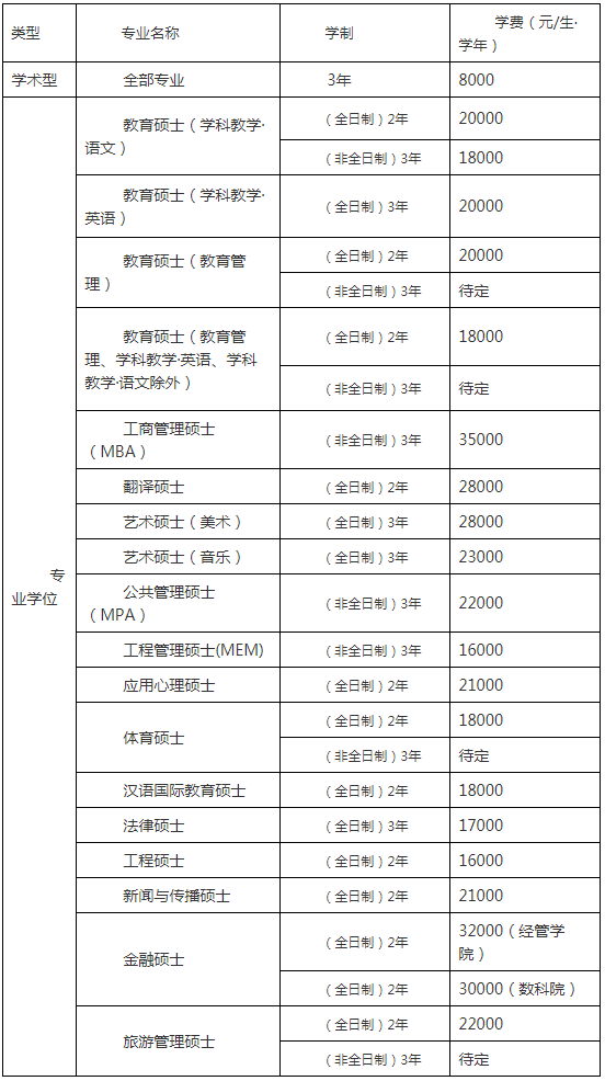 考研简章