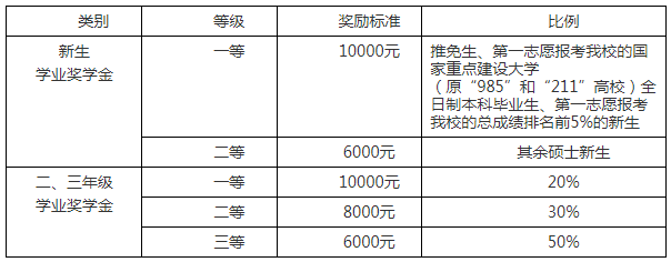 考研简章