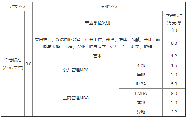 考研简章
