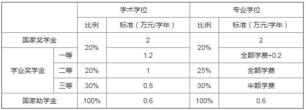 考研简章