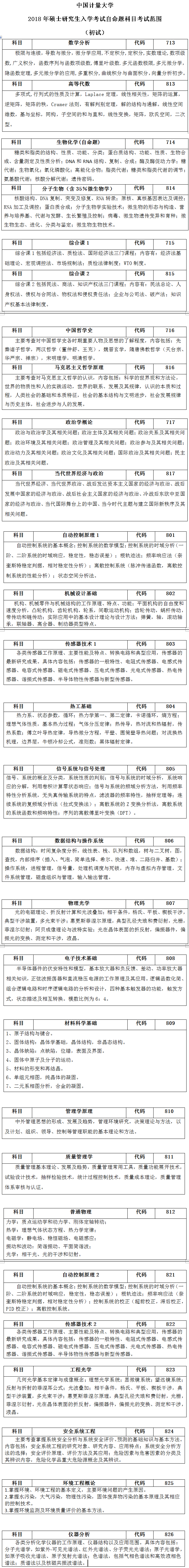 2018年中国计量大学硕士研究生自命题科目考试范围